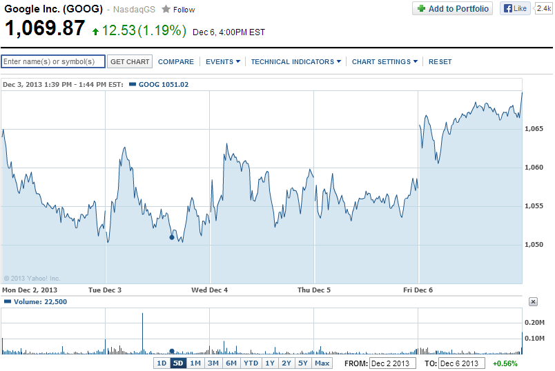 Binary options kauplemine