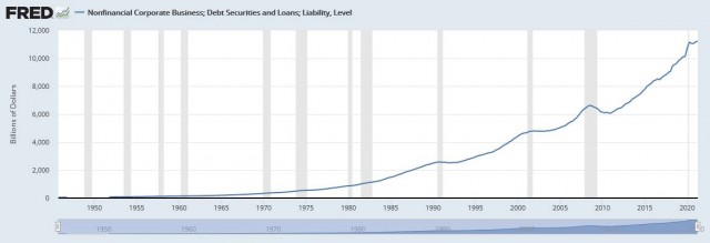 USA ettevõtete võlakoorem.jpg