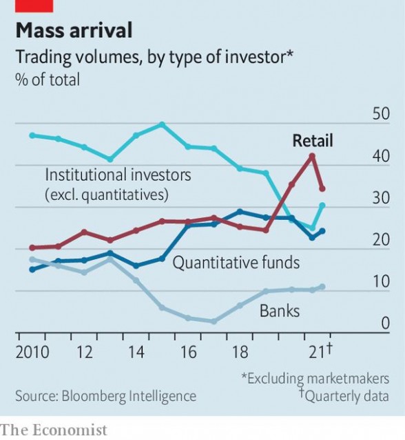 kauplemismahud investori tüübist lähtuvalt.jpg