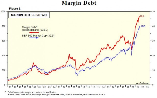 margin ehk võimendusega investeerimine.jpg