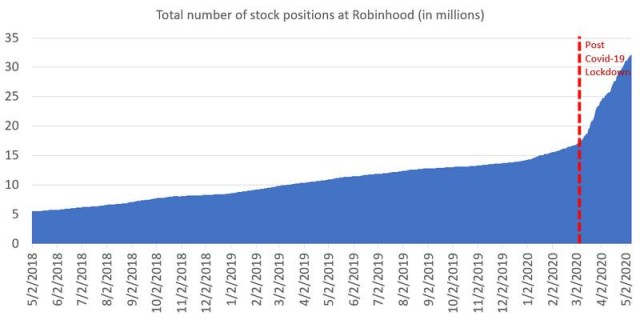 robinhoodi aktsiapositsioonide arv.jpg