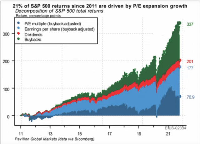 S&P 500 buybacks.PNG