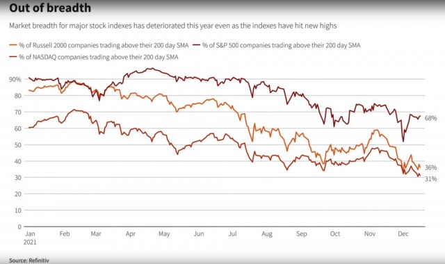 russell 2000 ja nasdaq indeksid.jpg