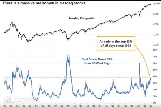 nasdaq composite indeksi aktsiate langus.jpg