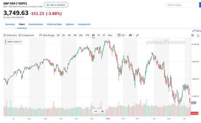 S&P 500 indeksi tootlus.jpg