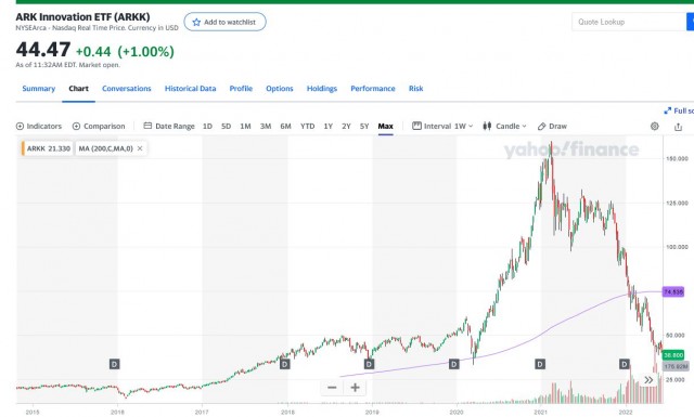 ARK Innovation ETF.jpg