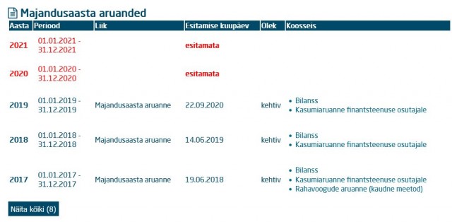 Eesti Areng Hoiu-laenuühistu majandusaasta aruanne esitamata.jpg