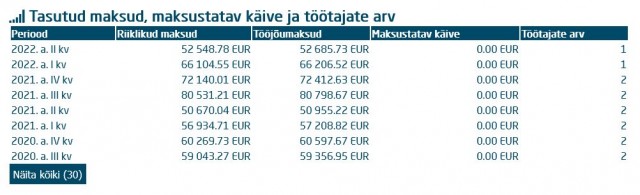 Eesti Areng Hoiu-laenuühistu tööjõumaksud.jpg
