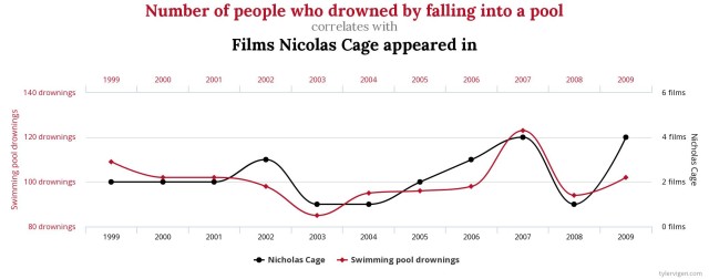 Nicolas Cage ja uppumissurmade vaheline seos.jpg