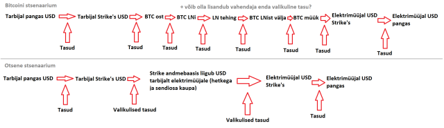 BTC LN vs ilma.png