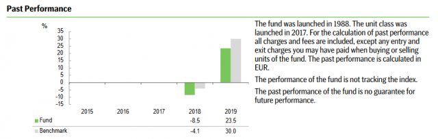 seb global fund performance.png