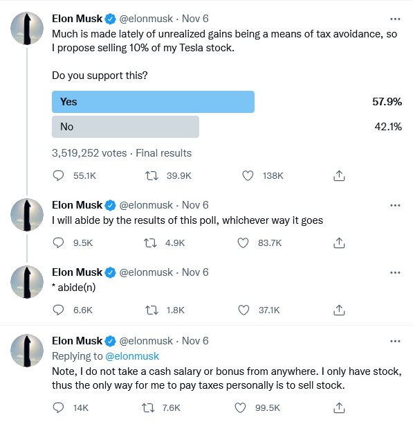 Elon Musk müüb Tesla aktsiaid.jpg