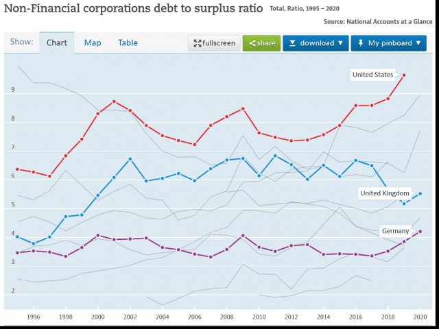 ettevõtete debt to surplus ratio.jpg