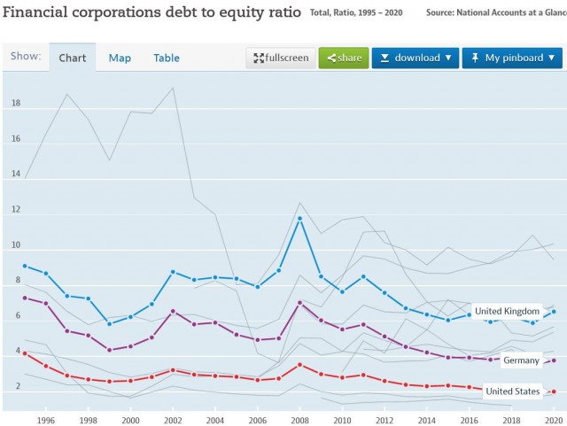 finantssektori debt to equity ratio.jpg