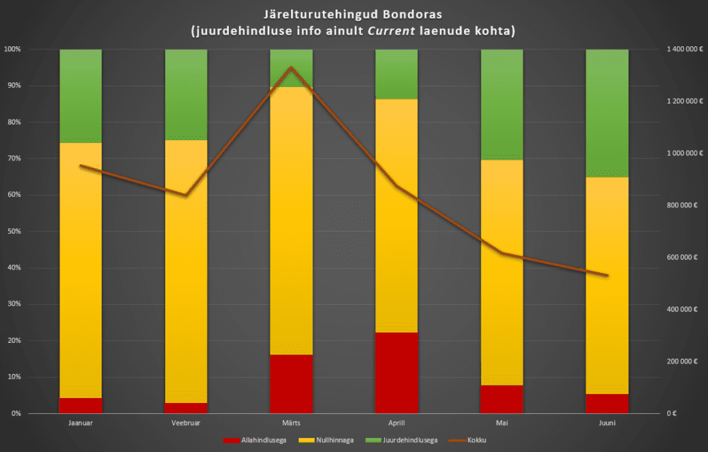 Järelturutehingud Mintoses koroonakriisi ajal