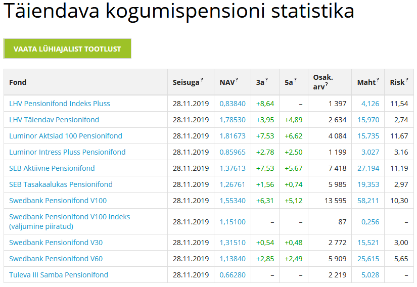 III pensionisamba fondide tootlused