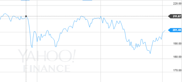 IVV stock price
