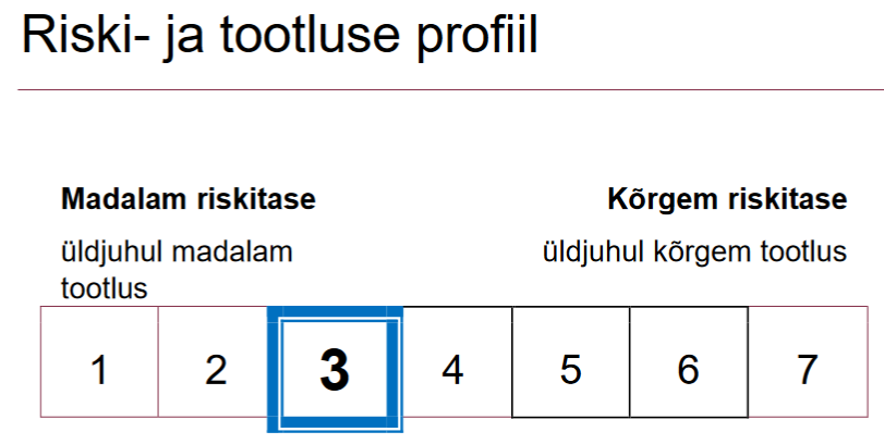 LHV L pensionifondi kuvatud riskitase on 3.