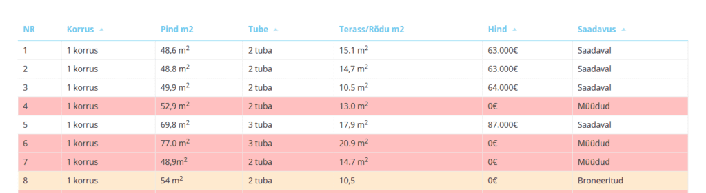 Tamula Kodude korterite broneerimine ja müük.