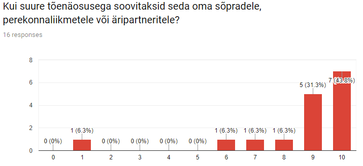 RahaFoorumi Bitcoini koolitus