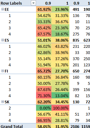 Bondora default rate principal proportion