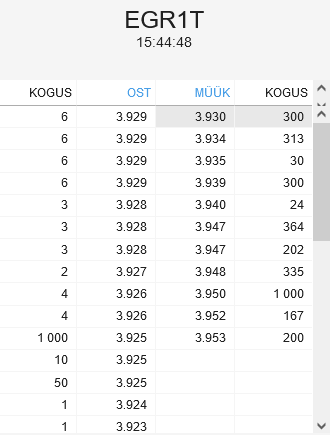 Enefit Green orderbook