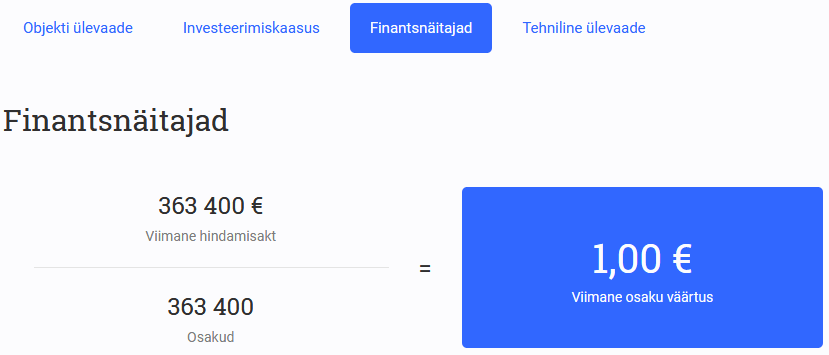 finantsnäitajad Reinvest24 Terase 16 investeerimisobjekti kohta