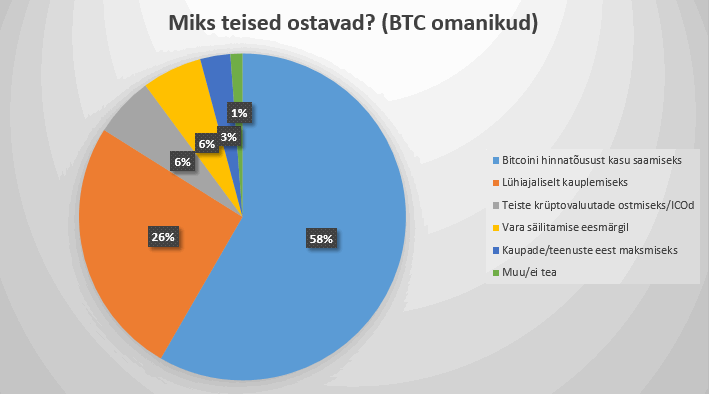 Miks inimesed Bitcoine ostavad?