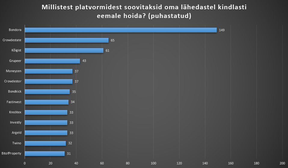 Milliseid ühisrahastusplatvorme vältida